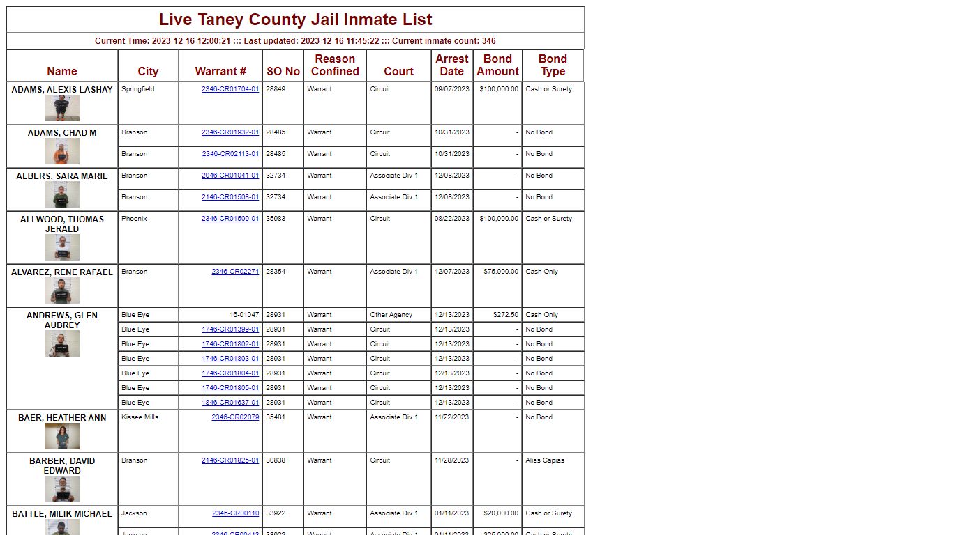 Taney County, MO Live Inmate List